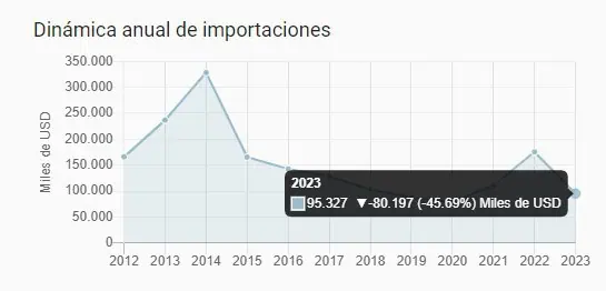 ¿Qué implica para la economía romper las relaciones diplomáticas con Israel? Colombia e Israel