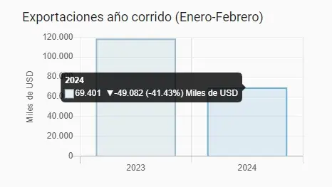 ¿Qué implica para la economía romper las relaciones diplomáticas con Israel? Colombia e Israel