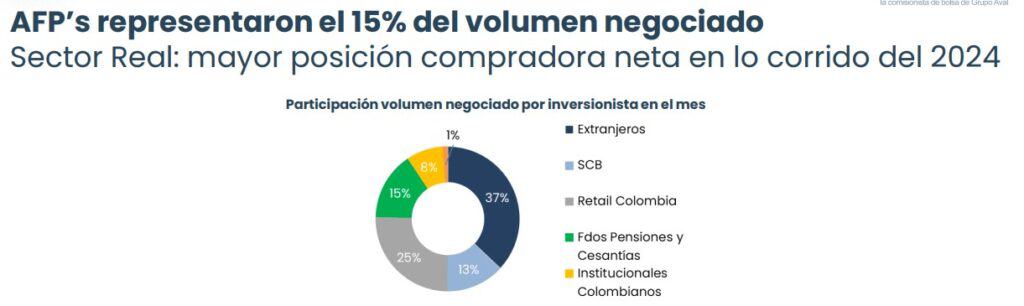 Inversionistas. Foto: Casa de Bolsa.