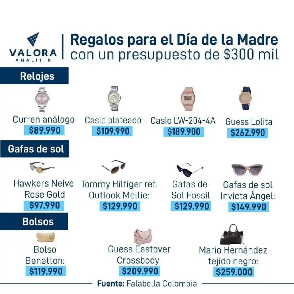 Prepárese para el Día de la Madre en Colombia: Regalos con presupuesto de $300 mil Día de la Madre