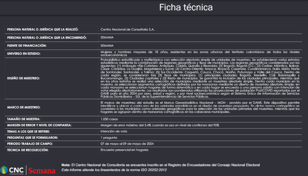 Juan Manuel Galán y Fajardo lideran intención de voto para presidenciales de 2026: así está el panorama político Ficha técnica de presidenciales