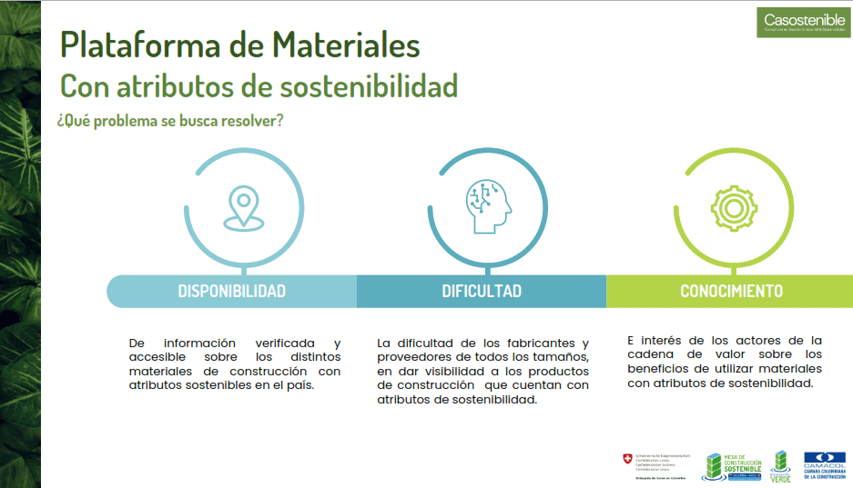 Camacol presenta Nido: La plataforma para la sostenibilidad en la construcción Plataforma de materiales (Nido, Camacol).