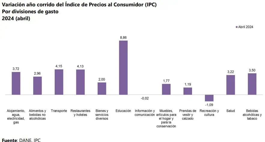 Petro advierte que podría intervenir para bajar el precio de los arriendos en Colombia Precio de los arriendos en Colombia