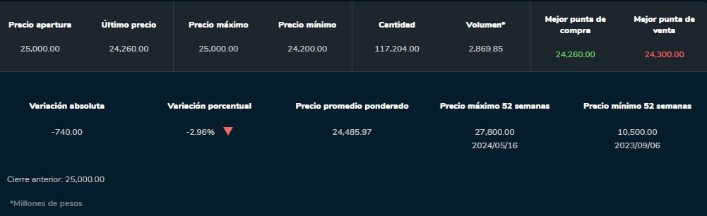 Preferencial Grupo Sura