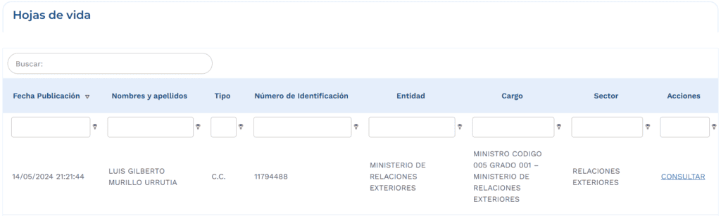 Luis Gilberto Murillo será canciller de Colombia en propiedad; reemplazará a Álvaro Leyva Publicación de hoja de vida de Luis Gilberto Murillo