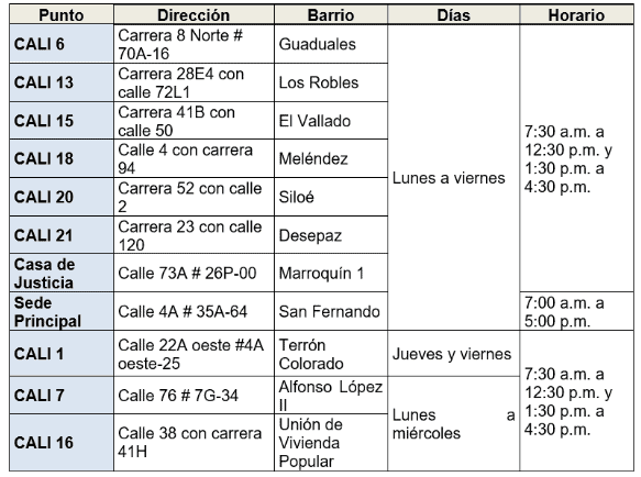 Puntos físicos para hacer trámites del Sisbén en Cali. 