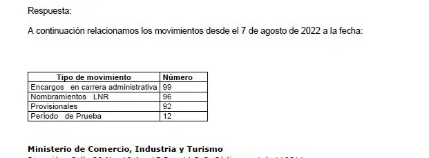 Germán Umaña deja el Ministerio de Comercio con gastos de viáticos disparados y salida de 300 funcionarios Reporte de funcionarios que salieron del Ministerio de Comercio