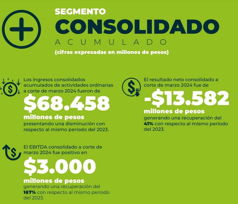 Resultados Fabricado primer trimestre 2024