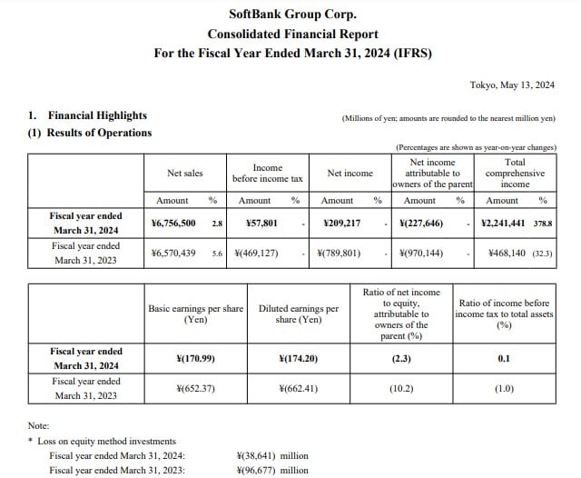 Resultados SoftBank