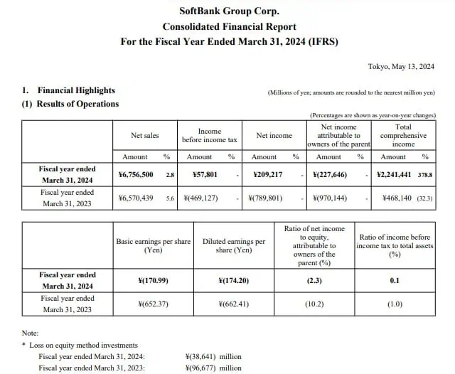 Fondo Vision, del japonés SoftBank, registró ganancias por primera vez en tres años Resultados SoftBank