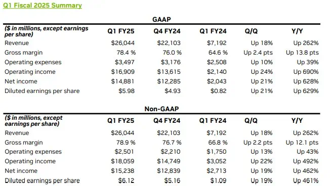El ”nuevo oro”: cómo Nvidia avanza para convertirse en la empresa más valiosa del mundo Resultados trimestrales de Nvidia