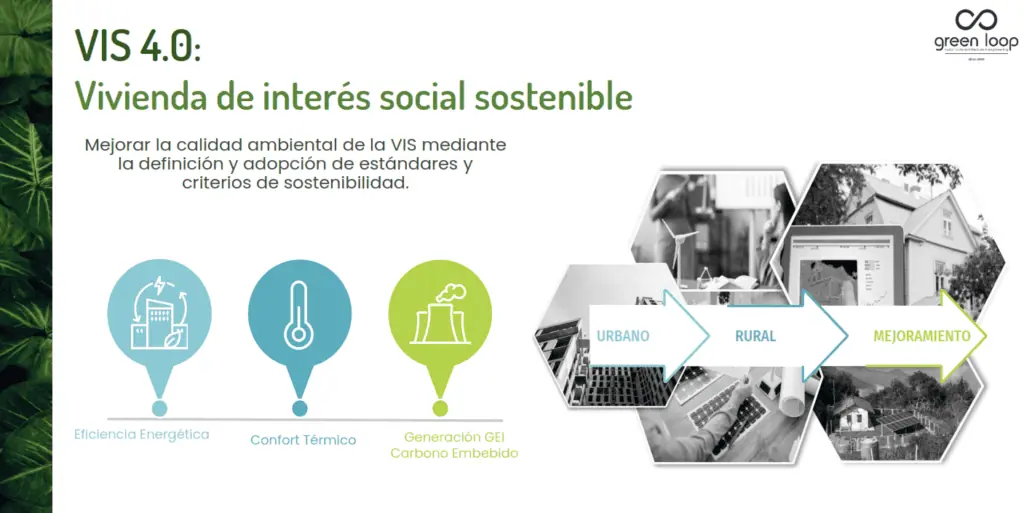 Camacol presenta Nido: La plataforma para la sostenibilidad en la construcción VIS 4.0 Camacol