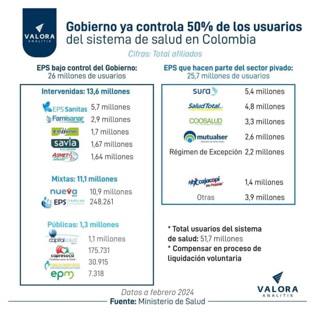 gráfica sistema salud en Colombia