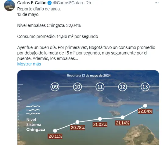 Chingaza llegó a nivel del 22 %, sin embargo, racionamiento de agua en Bogotá se mantiene Nivel del sistema Chingaza el 13 de mayo