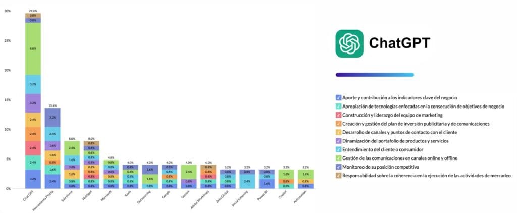 CMO Tracker