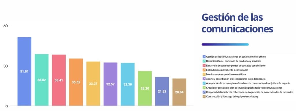 CMO Tracker