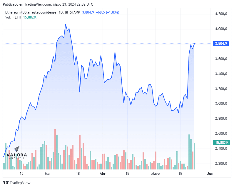 ETF al contado de Ethereum