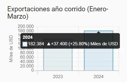 ¿En qué consiste el acuerdo para la inversión entre Colombia y Venezuela? Colombia y Venezuela