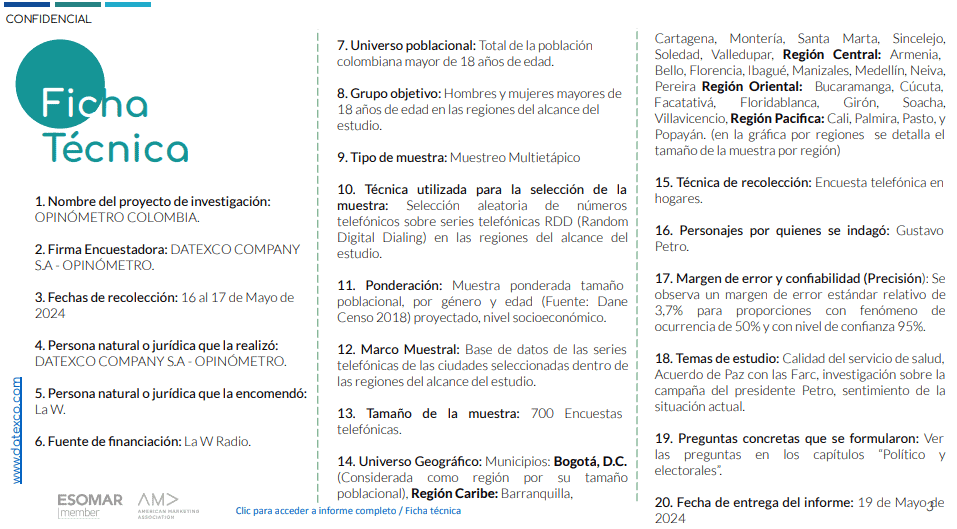 Solo 8 de cada 50 colombianos sienten que el país está mejor que antes Ficha técnica de la encuesta Datexco.