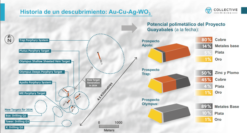 Especial: Minerales Estratégicos Colombia | Este es el potencial de Collective Mining en Caldas
