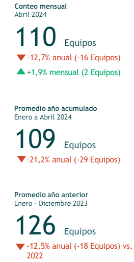 ¿Cómo se comporta la actividad de taladros petroleros en Colombia?