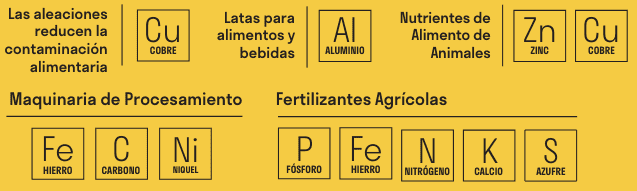 Especial: Minerales estratégicos Colombia | ¿Qué son y para qué sirven? Especial: Minerales estratégicos Colombia | ¿Qué son y para qué sirven?
