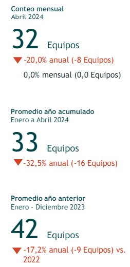 ¿Cómo se comporta la actividad de taladros petroleros en Colombia?