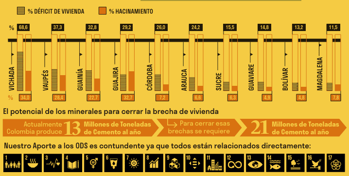 Especial: Minerales estratégicos Colombia | ¿Qué son y para qué sirven? Especial: Minerales estratégicos Colombia | ¿Qué son y para qué sirven?