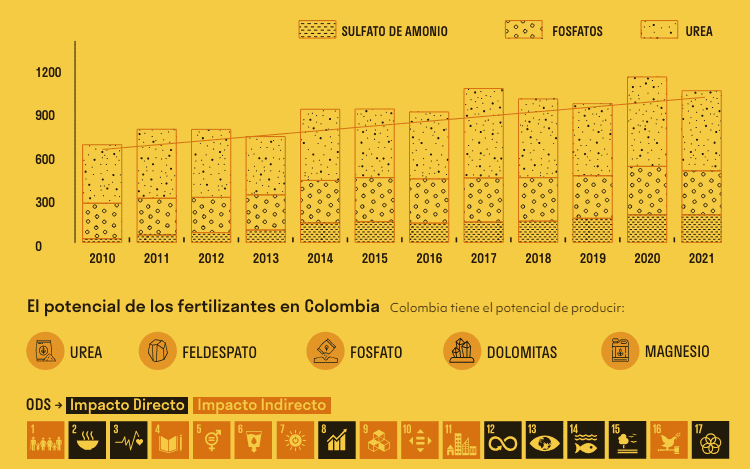 Especial: Minerales estratégicos Colombia | ¿Qué son y para qué sirven? Especial: Minerales estratégicos Colombia | ¿Qué son y para qué sirven?