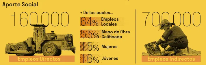 Especial: Minerales estratégicos Colombia | ¿Qué son y para qué sirven? Especial: Minerales estratégicos Colombia | ¿Qué son y para qué sirven?