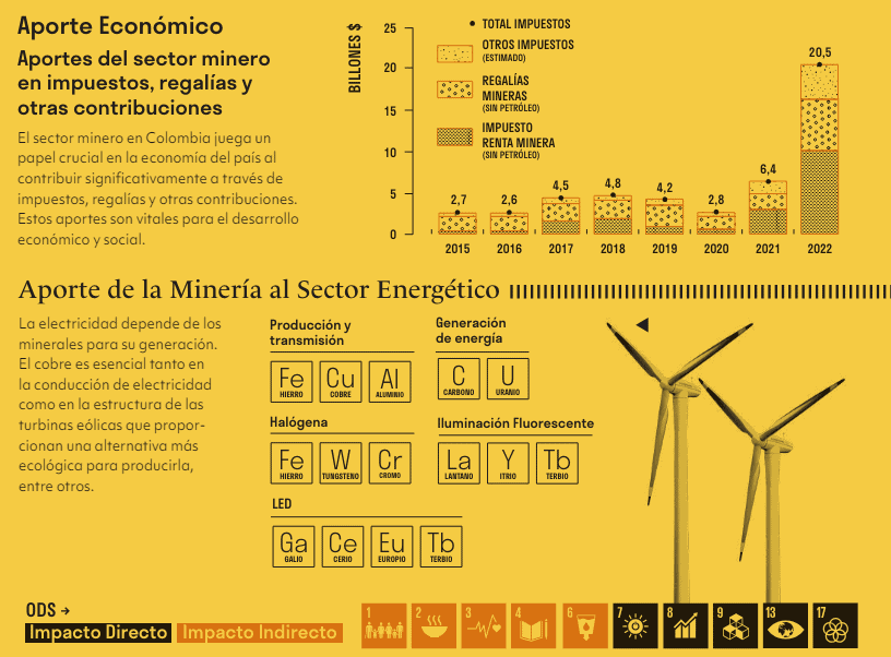 Especial: Minerales estratégicos Colombia | ¿Qué son y para qué sirven? Especial: Minerales estratégicos Colombia | ¿Qué son y para qué sirven?