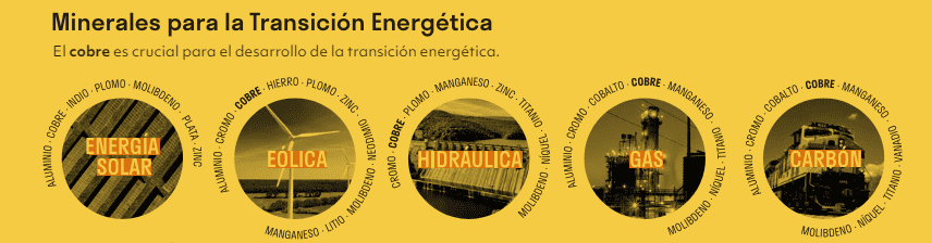 Especial: Minerales estratégicos Colombia | ¿Qué son y para qué sirven?