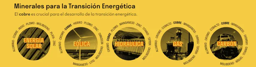 Especial: Minerales estratégicos Colombia | ¿Qué son y para qué sirven? Especial: Minerales estratégicos Colombia | ¿Qué son y para qué sirven?