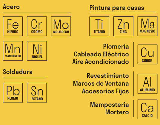 Especial: Minerales estratégicos Colombia | ¿Qué son y para qué sirven? Especial: Minerales estratégicos Colombia | ¿Qué son y para qué sirven?