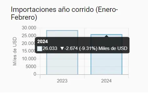¿En qué consiste el acuerdo para la inversión entre Colombia y Venezuela? Colombia y Venezuela