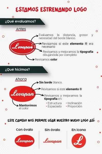 Levapan renueva su logo por primera vez en 70 años y lanza nuevos productos en Colombia nuevo logo Levapan