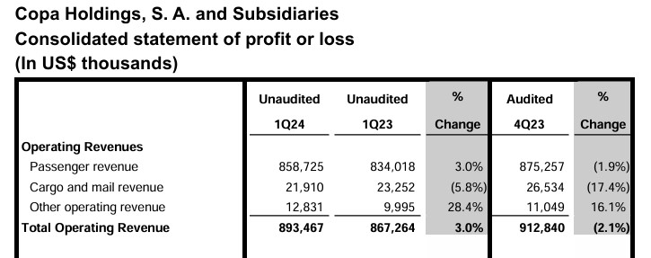 Copa Holdings