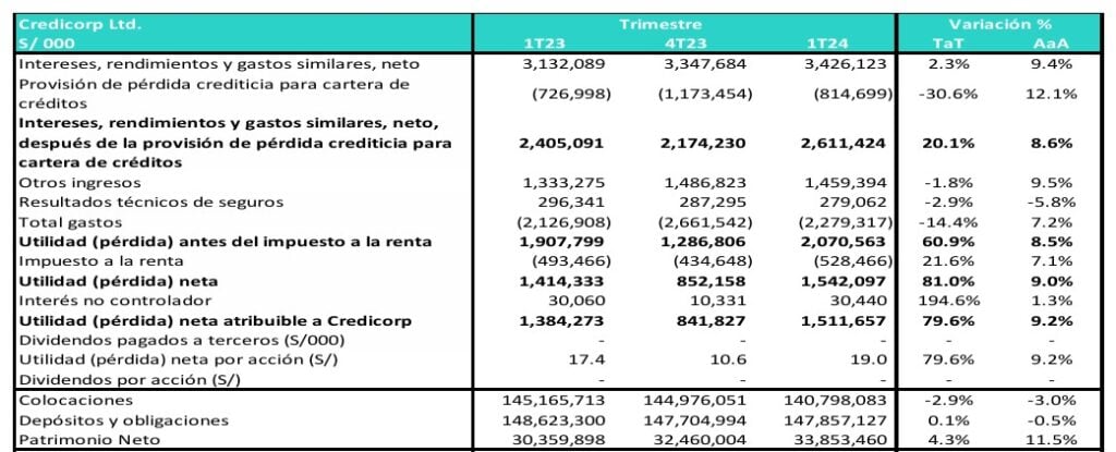 Credicorp