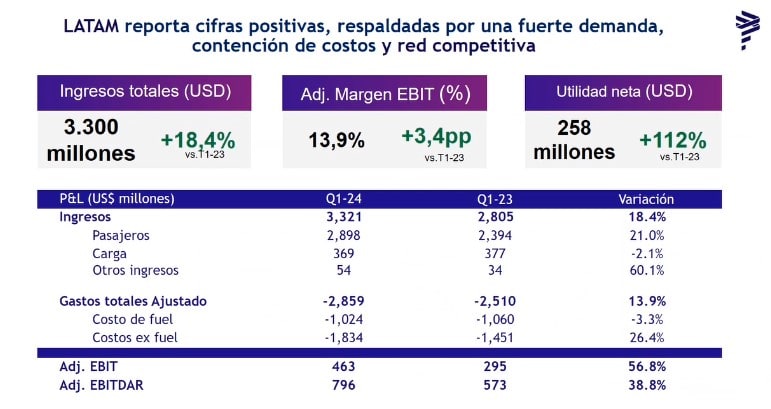 Latam