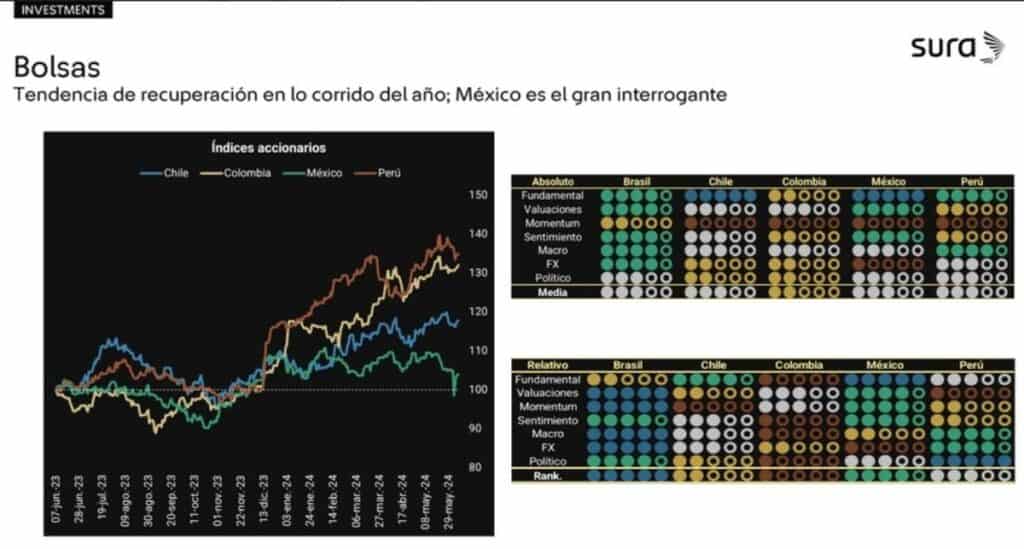 Bolsas de la región. 