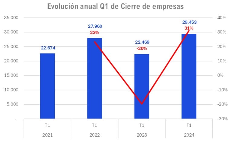 Cierre empresas Colombia