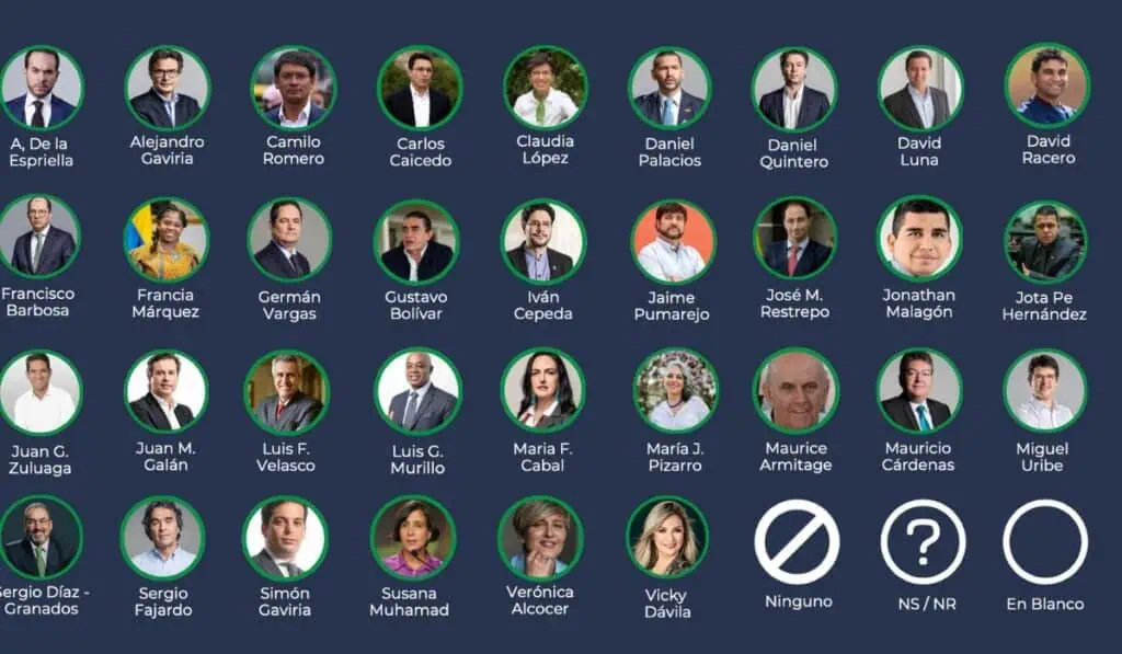 En nueva encuesta, Claudia López, Sergio Fajardo y Vicky Dávila liderarían intención de voto para 2026 Encuesta Guarumo 2026