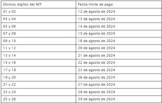 ¿Cuál es la sanción por no presentar la declaración de renta en Colombia? Fechas para la declaración de renta en Colombia en agosto