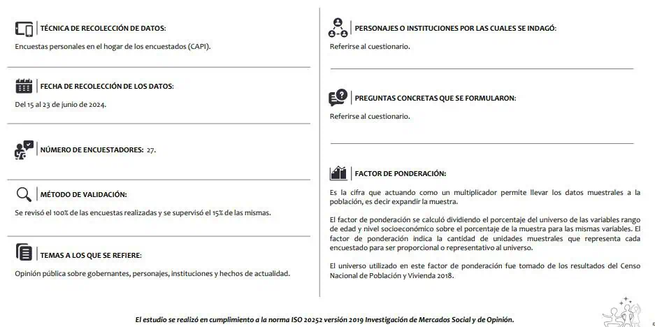 Se disparó la desaprobación en Bogotá del alcalde Carlos Fernando Galán Ficha técnica Invamer