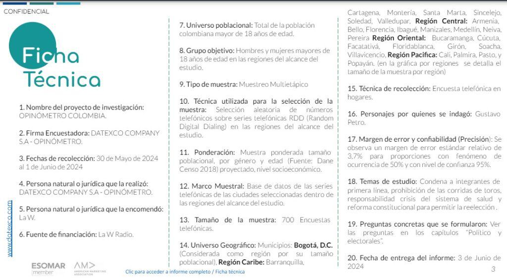 Ficha técnica - Opinómetro