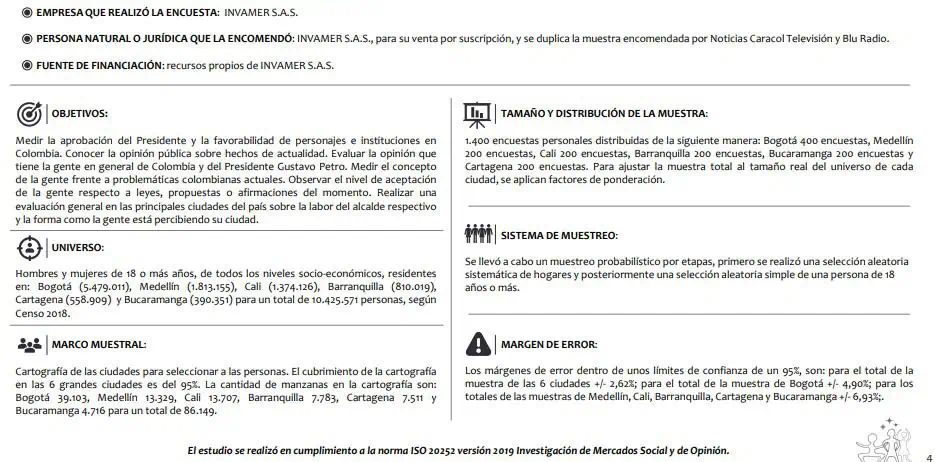 Se disparó la desaprobación en Bogotá del alcalde Carlos Fernando Galán Ficha técnica encuesta de Invamer