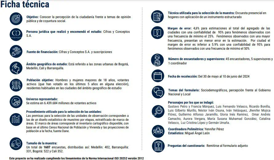 Aprobación de alcaldes en primeros seis meses: colombianos revelan qué va bien y qué debe mejorar Ficha técnica encuesta polimétrica