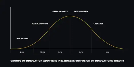 Opinión | Incumbentes e insurgentes en la era de la Innovación Blockchain Binance 2