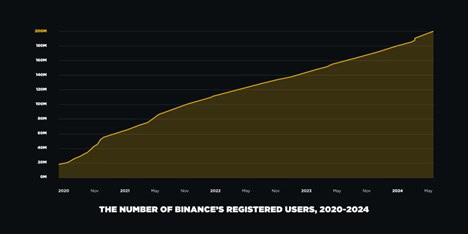 Binance 