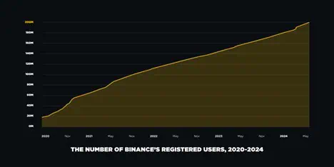 Opinión | Incumbentes e insurgentes en la era de la Innovación Blockchain Binance